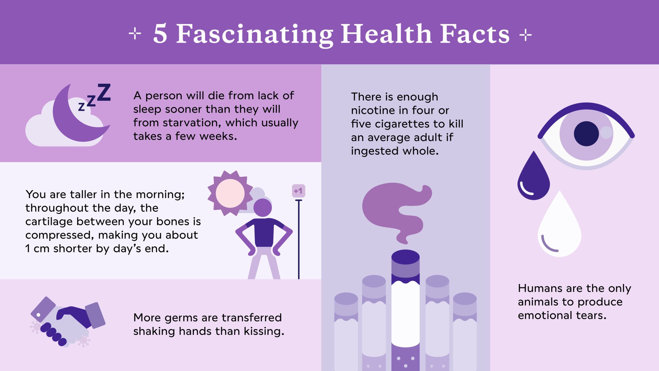 Health Facts